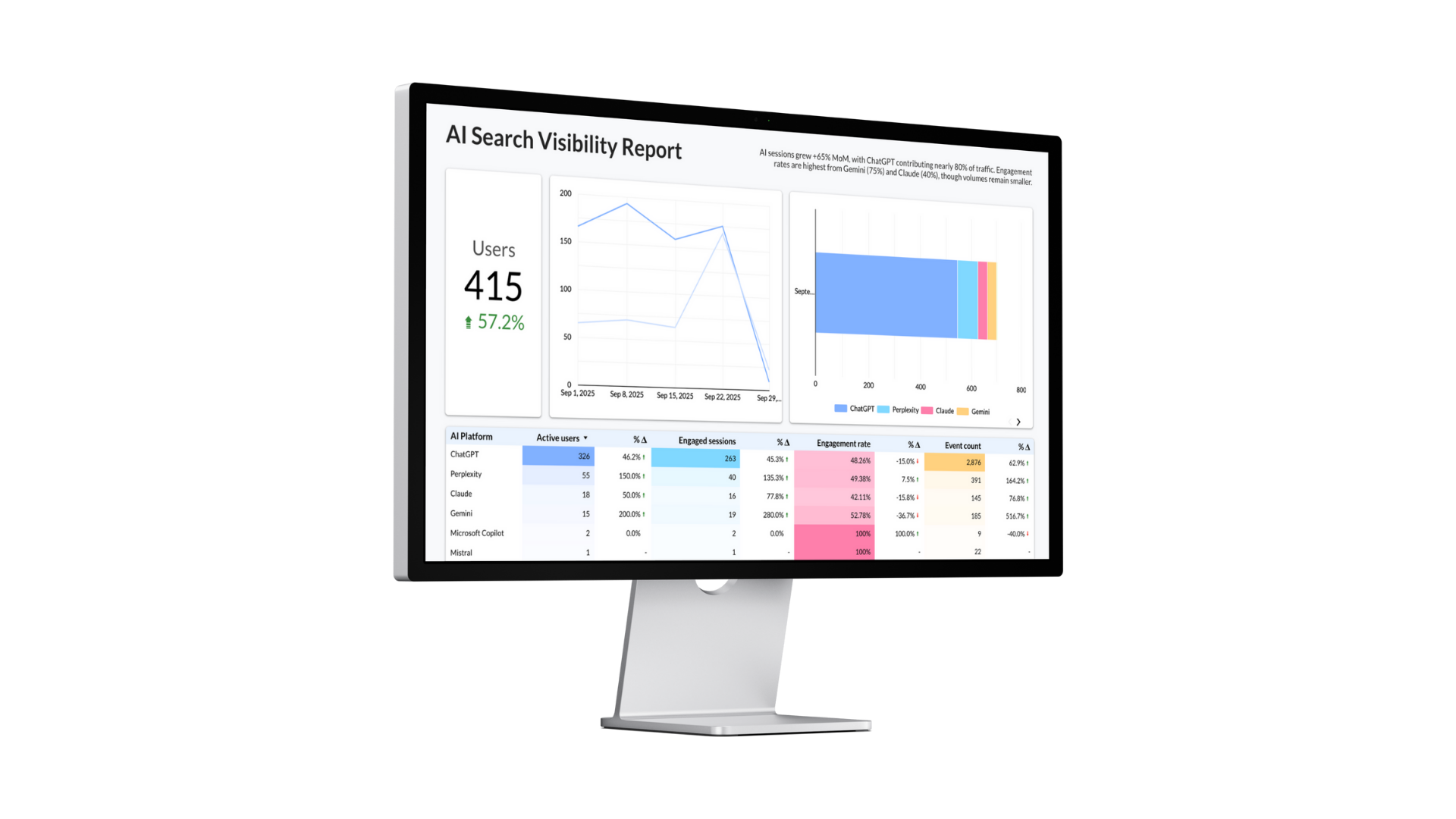 AI Search Visibility Report Dashboard