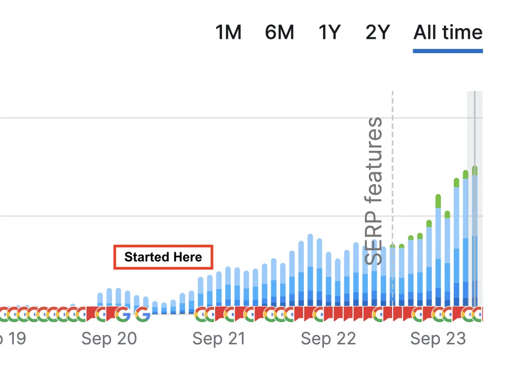 GSC chart showing keyword ranking growth for legal e-commerce client
