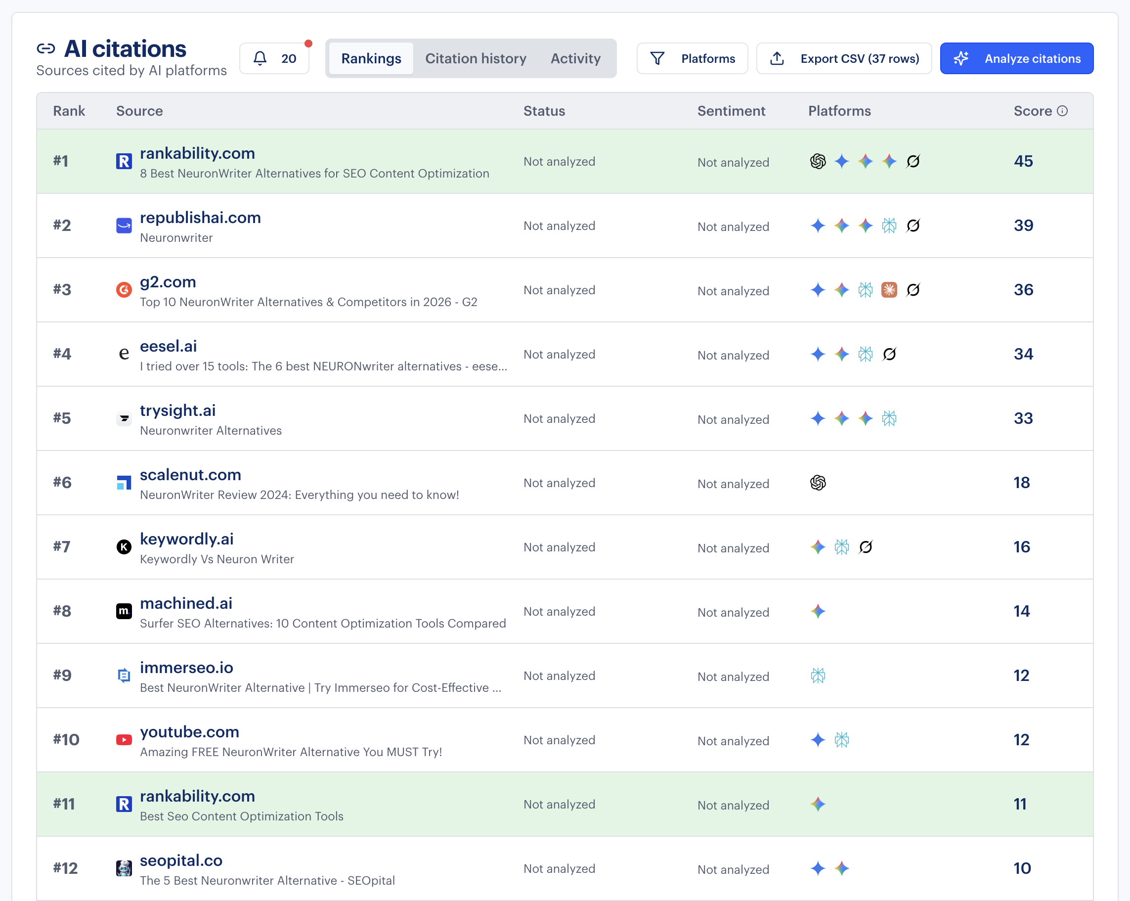 AI citations showing Rankability #1 for NeuronWriter Alternatives with score 45