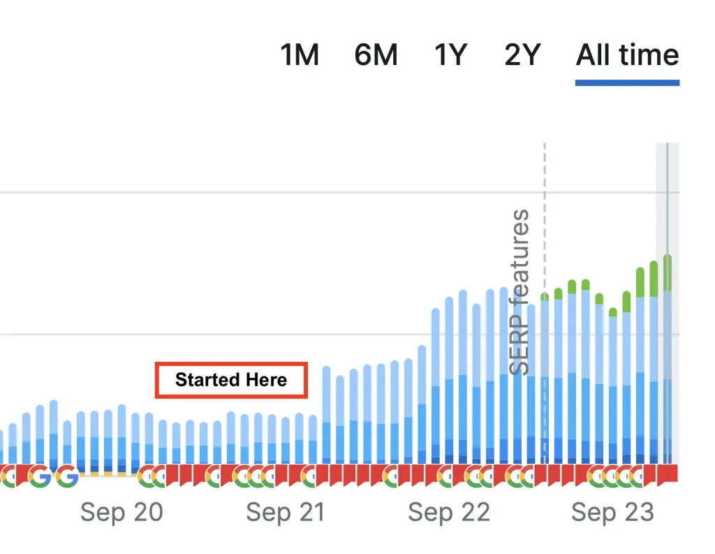 GSC chart showing keyword ranking growth for wine e-commerce client
